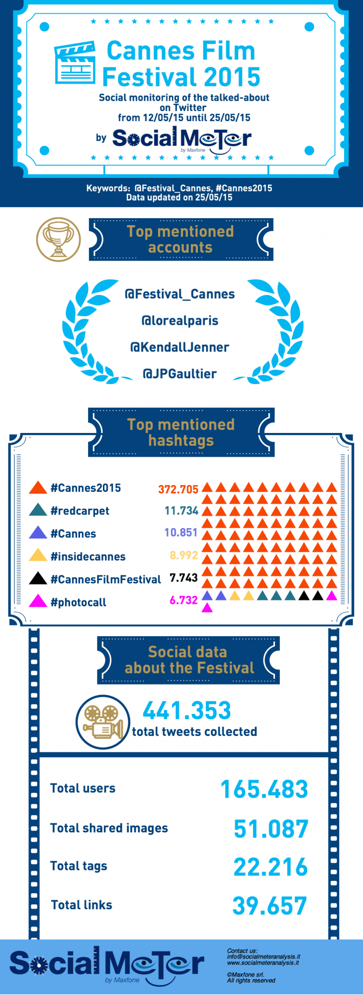festival-cannesINGLESE-730x1997